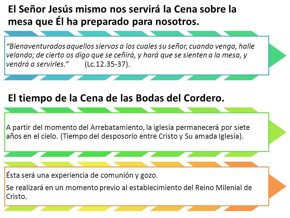 El tiempo de la Cena de las Bodas del Cordero.