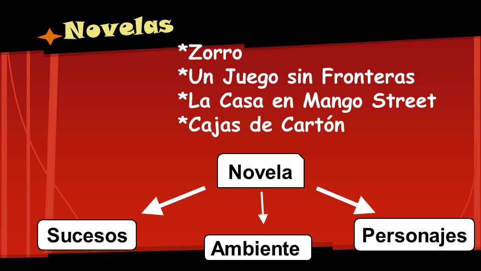 Novelas *Zorro *Un Juego sin Fronteras *La Casa en Mango Street