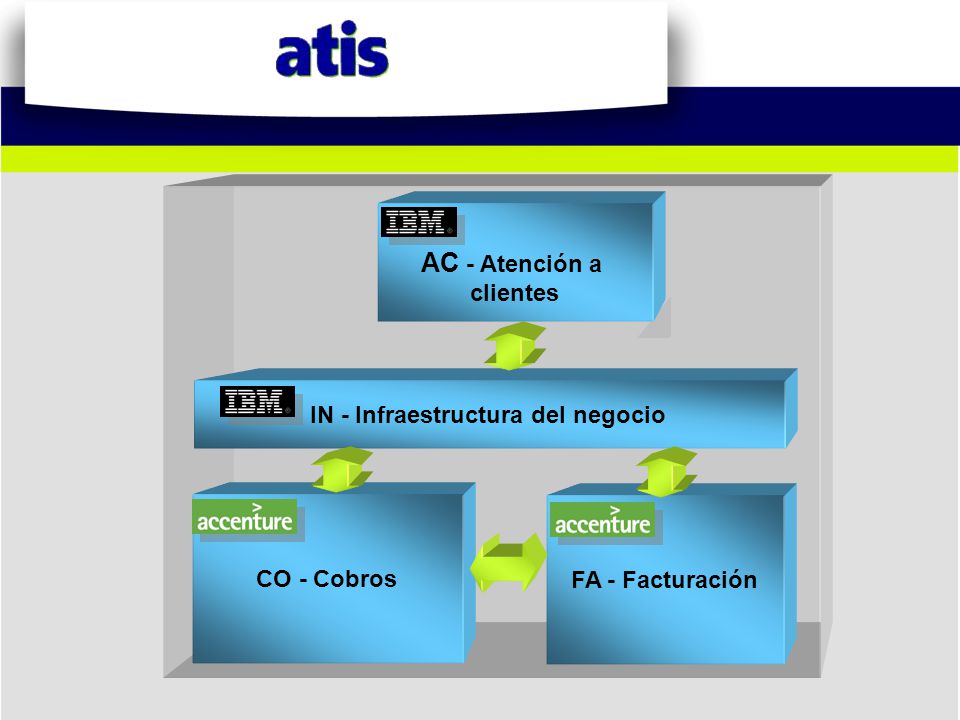 IN - Infraestructura del negocio