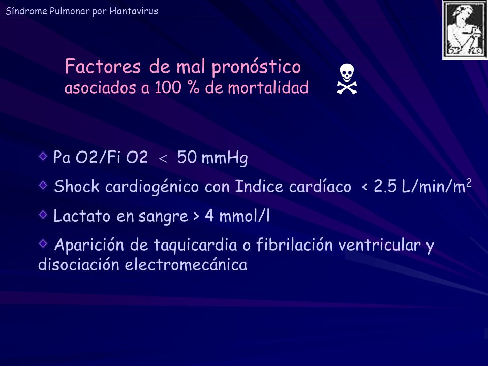 Factores de mal pronóstico asociados a 100 % de mortalidad