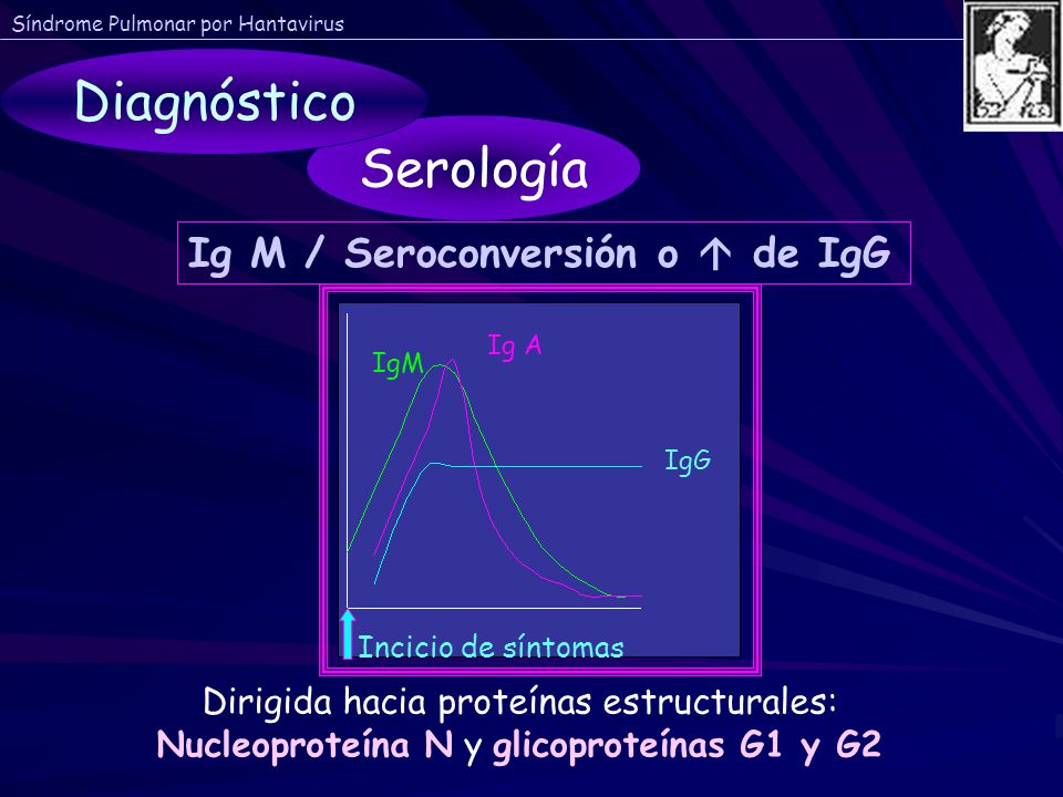 Diagnóstico Serología Ig M / Seroconversión o  de IgG