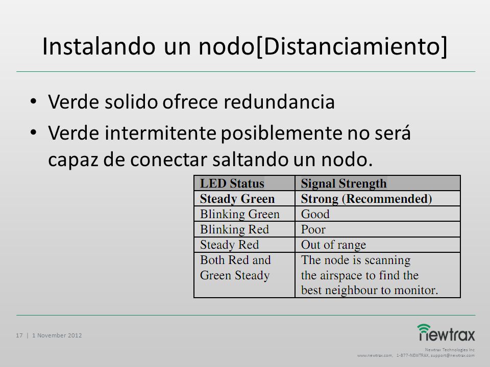 Instalando un nodo[Distanciamiento]
