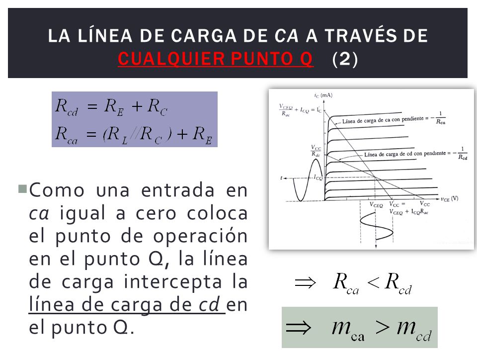 La línea de carga de ca a través de cualquier punto Q (2)