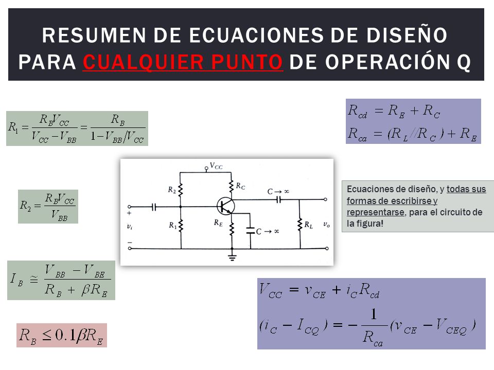 Resumen de ecuaciones de diseño para cualquier punto de operación Q