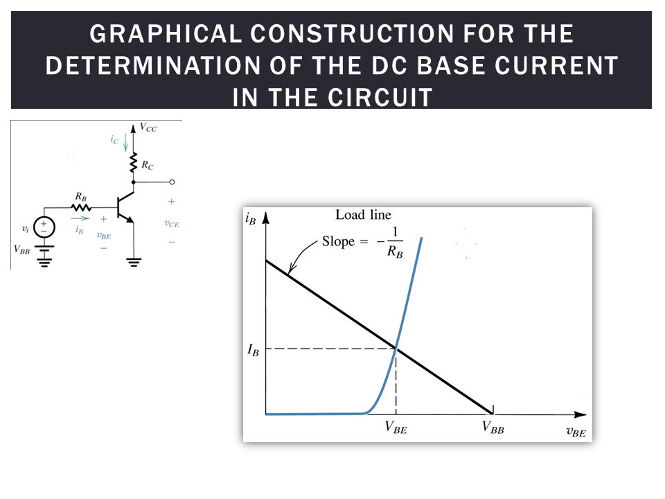 Graphical construction for the determination of the dc base current in the circuit