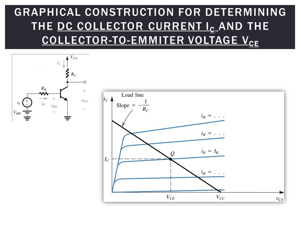 Graphical construction for determining the dc collector current IC and the collector-to-emmiter voltage VCE