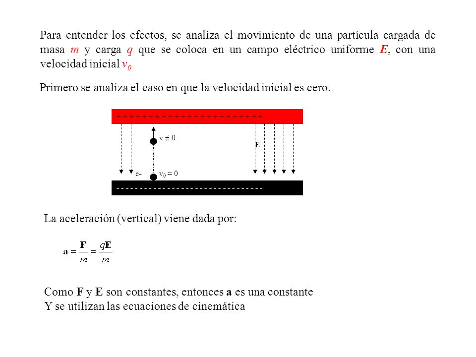 Primero se analiza el caso en que la velocidad inicial es cero.