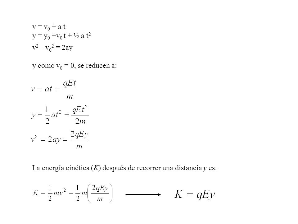 v = v0 + a t y = y0 +v0 t + ½ a t2. v2 – v02 = 2ay.