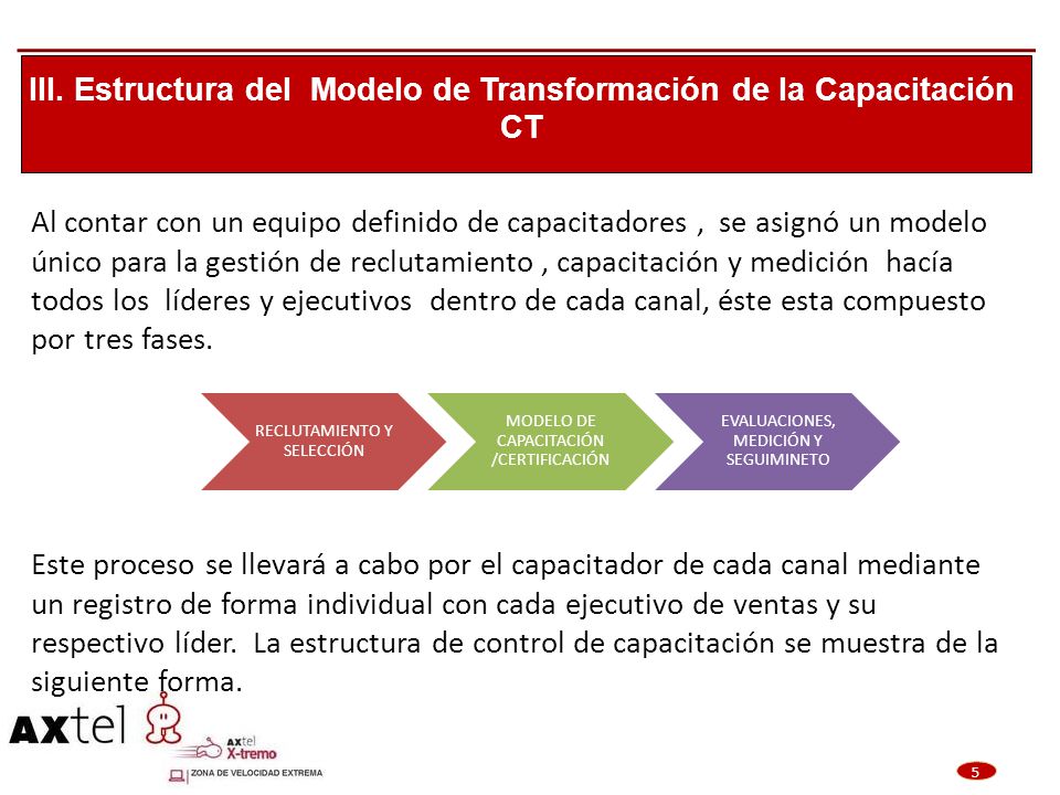 III. Estructura del Modelo de Transformación de la Capacitación CT