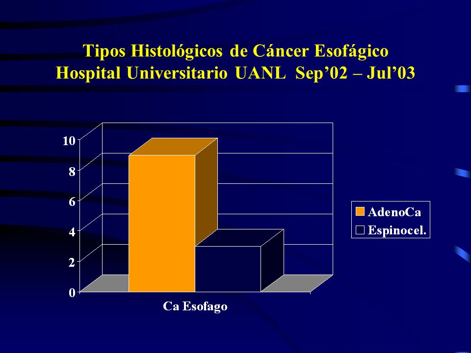 Tipos Histológicos de Cáncer Esofágico Hospital Universitario UANL Sep’02 – Jul’03