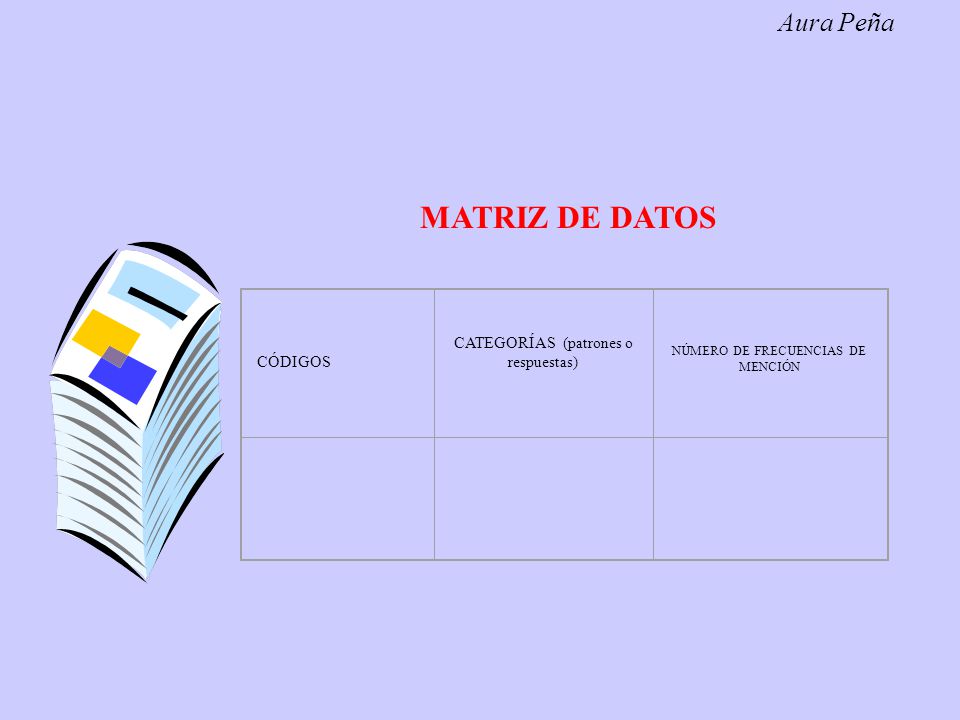 MATRIZ DE DATOS Aura Peña CATEGORÍAS (patrones o respuestas) CÓDIGOS