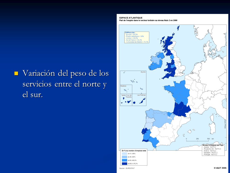 Variación del peso de los servicios entre el norte y el sur.