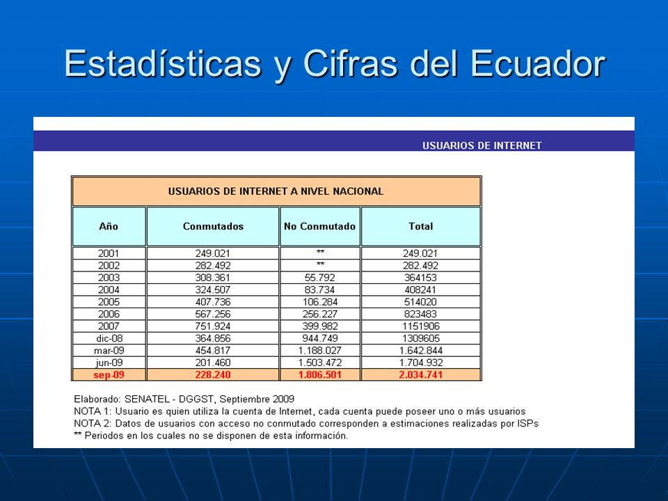 Estadísticas y Cifras del Ecuador