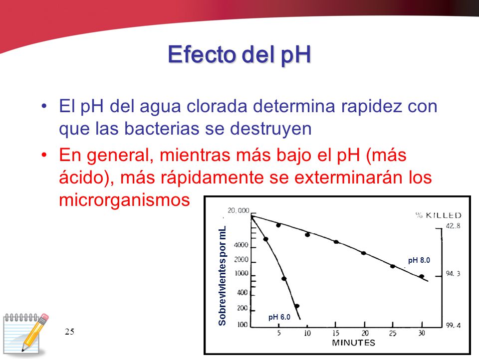 Efecto del pH El pH del agua clorada determina rapidez con que las bacterias se destruyen.