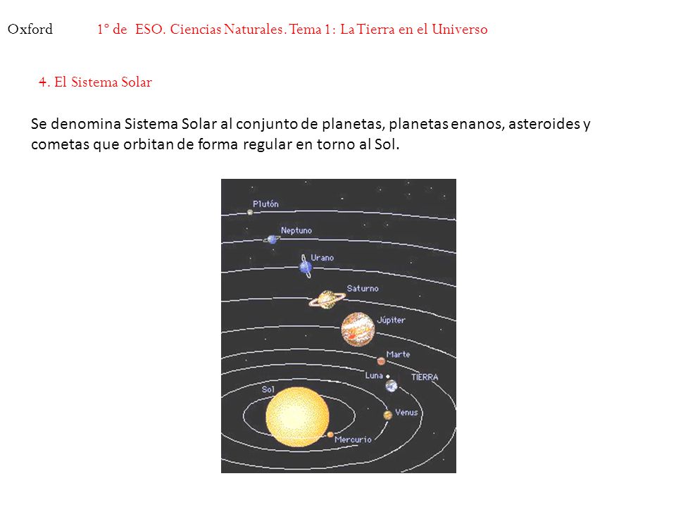 Oxford 1º de ESO. Ciencias Naturales. Tema 1: La Tierra en el Universo. 4. El Sistema Solar.