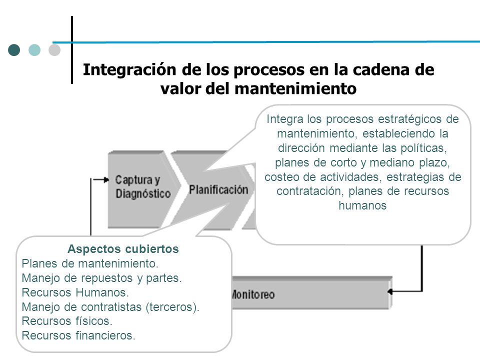 Integración de los procesos en la cadena de valor del mantenimiento