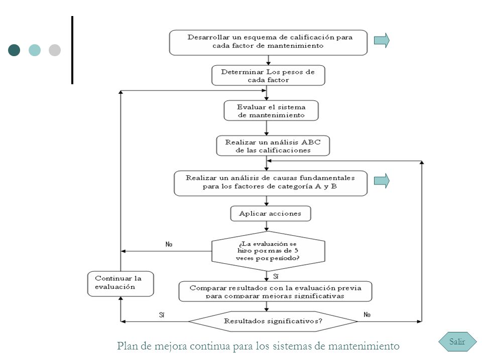 Plan de mejora continua para los sistemas de mantenimiento