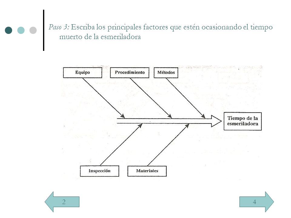 Paso 3: Escriba los principales factores que estén ocasionando el tiempo muerto de la esmeriladora