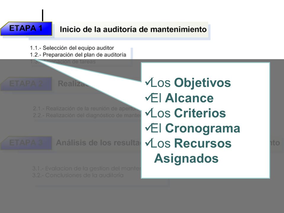 Los Objetivos El Alcance Los Criterios El Cronograma Los Recursos