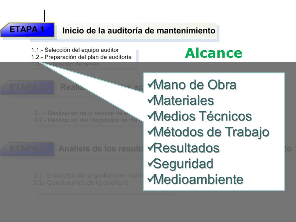 Alcance Mano de Obra Materiales Medios Técnicos Métodos de Trabajo