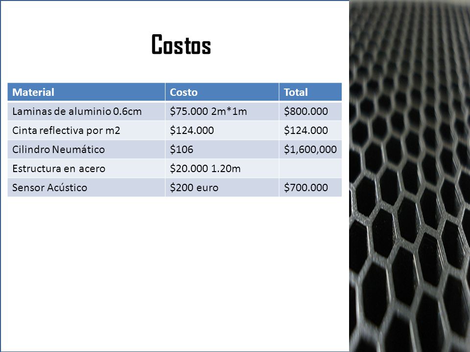 Costos Material Costo Total Laminas de aluminio 0.6cm $ m*1m