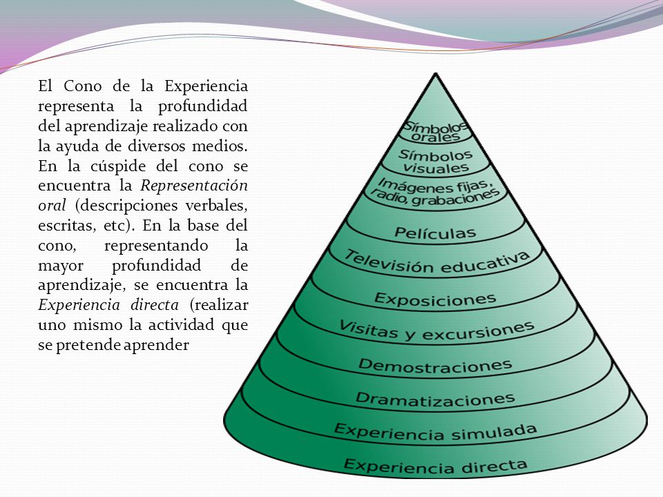 El Cono de la Experiencia representa la profundidad del aprendizaje realizado con la ayuda de diversos medios.