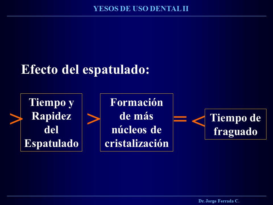 > > = < Efecto del espatulado:
