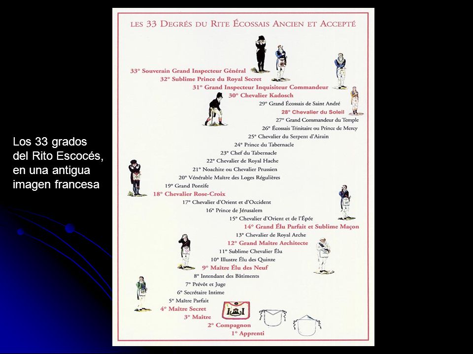 Los 33 grados del Rito Escocés, en una antigua imagen francesa