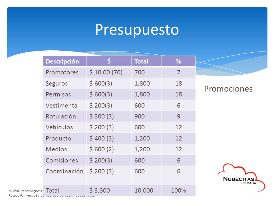 Presupuesto Promociones Descripción $ Total % Promotores $ (70)