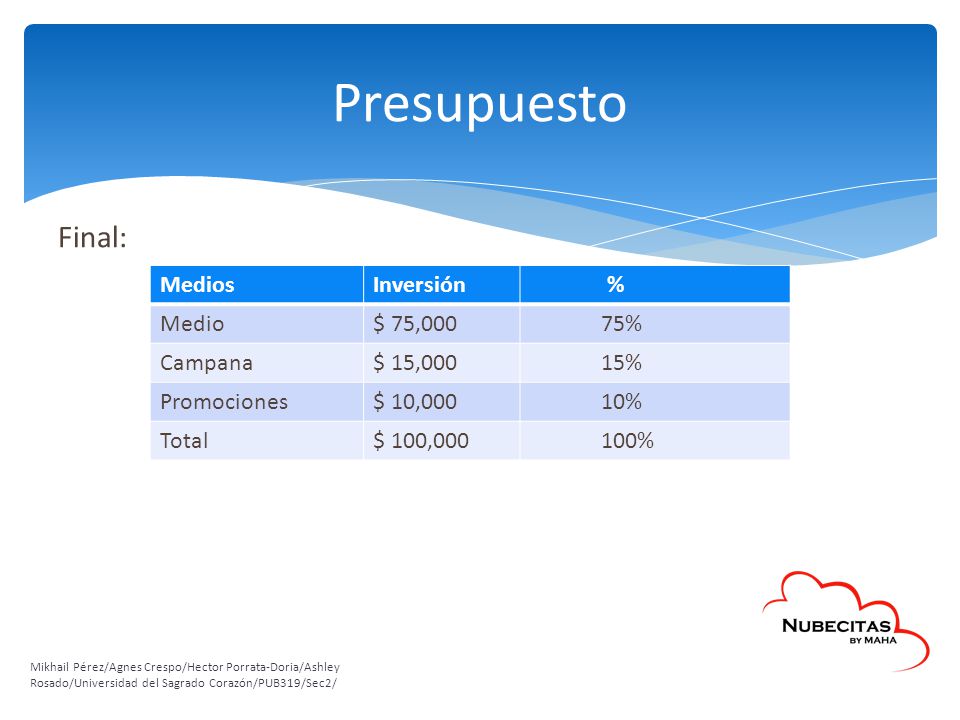 Presupuesto Final: Medios Inversión % Medio $ 75,000 75% Campana