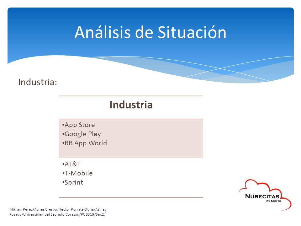 Análisis de Situación Industria Industria: App Store Google Play