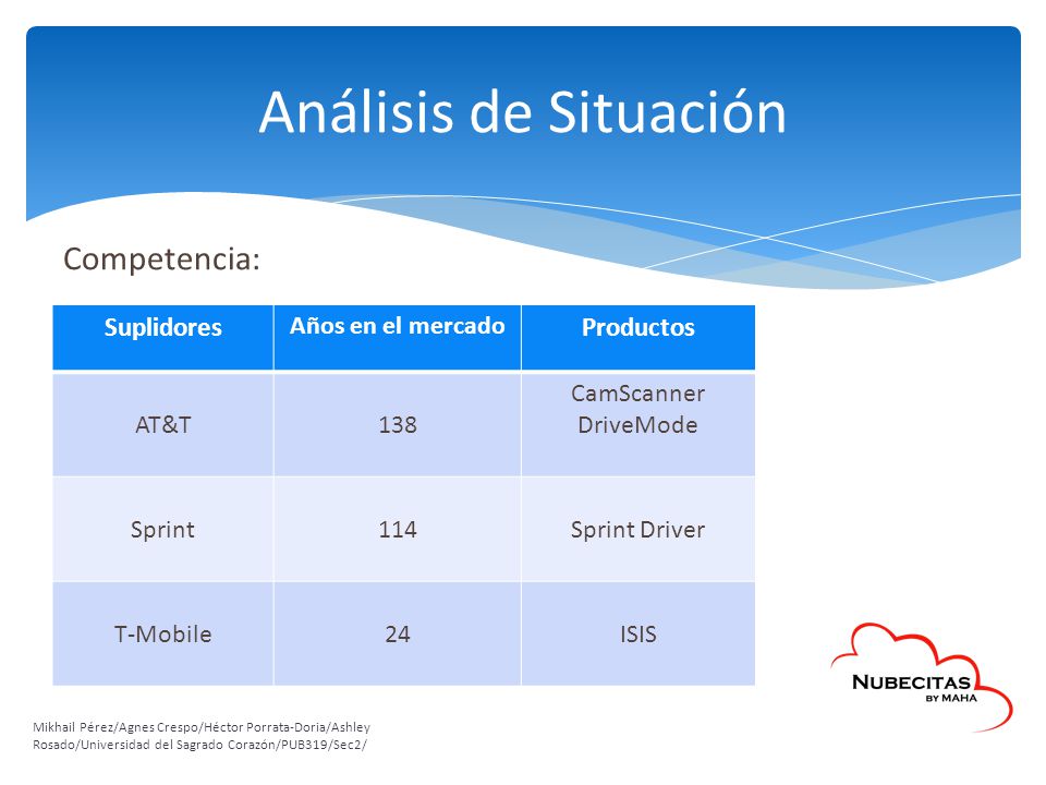 Análisis de Situación Competencia: Suplidores Productos