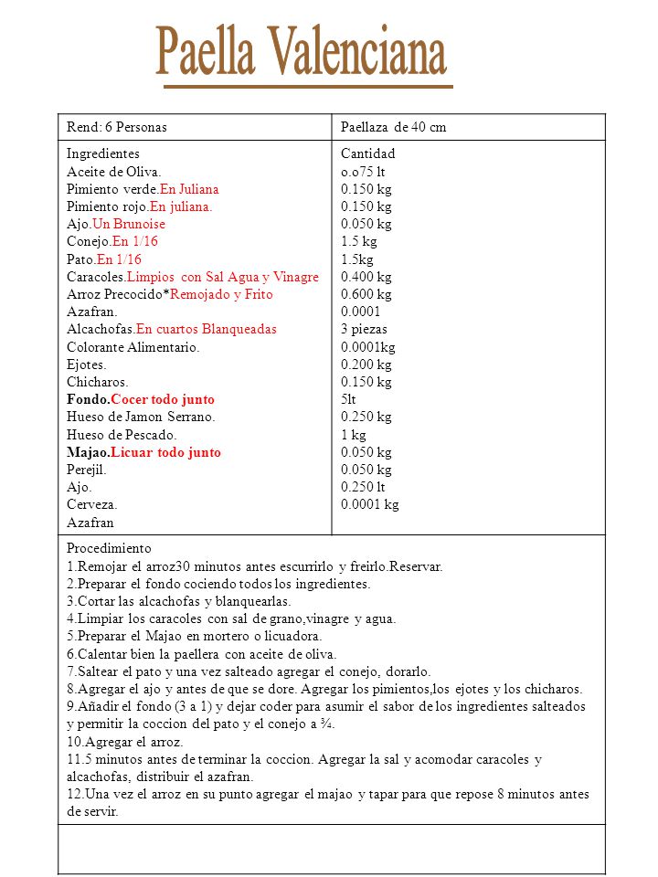 Paella Valenciana Rend: 6 Personas Paellaza de 40 cm Ingredientes