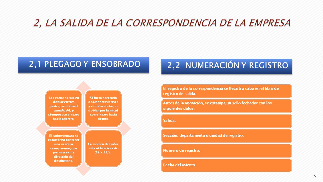 2, LA SALIDA DE LA CORRESPONDENCIA DE LA EMPRESA