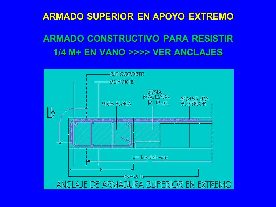 ARMADO SUPERIOR EN APOYO EXTREMO ARMADO CONSTRUCTIVO PARA RESISTIR 1/4 M+ EN VANO >>>> VER ANCLAJES