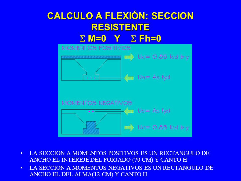 CALCULO A FLEXIÓN: SECCION RESISTENTE  M=0 Y  Fh=0