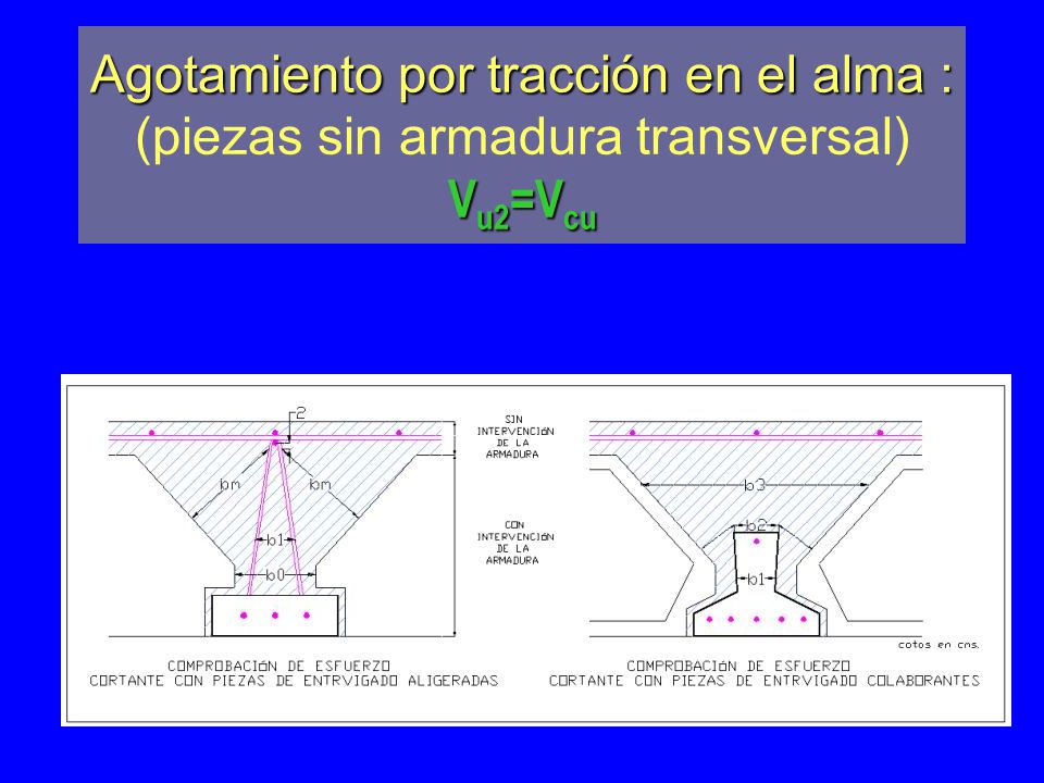 Agotamiento por tracción en el alma : (piezas sin armadura transversal) Vu2=Vcu