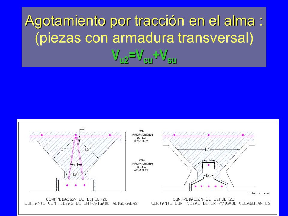 Agotamiento por tracción en el alma : (piezas con armadura transversal) Vu2=Vcu+Vsu