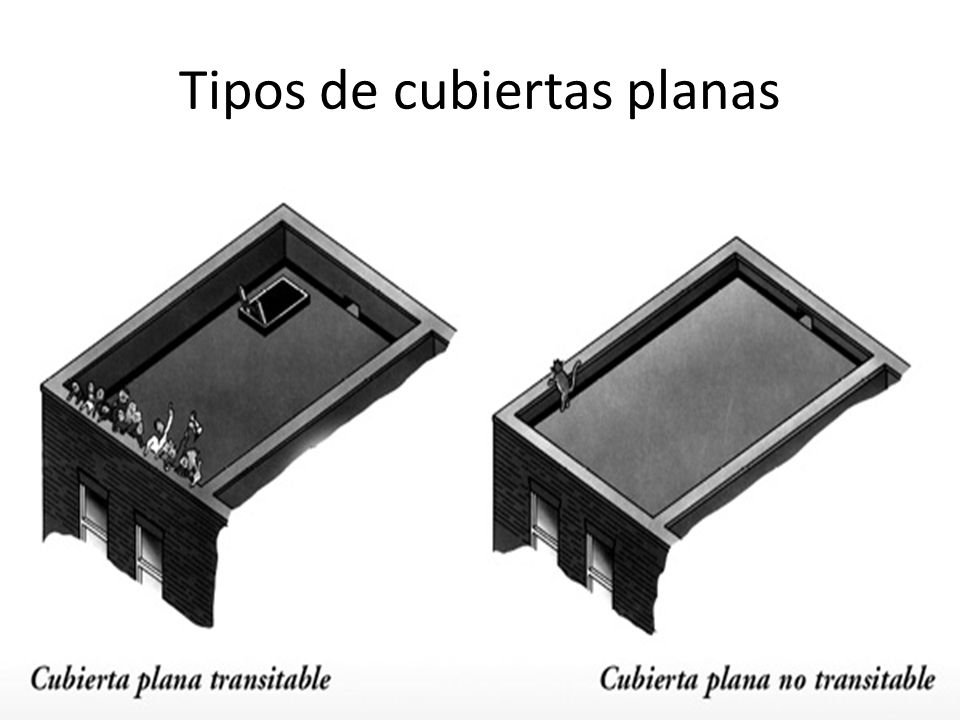 Tipos de cubiertas planas - ppt descargar