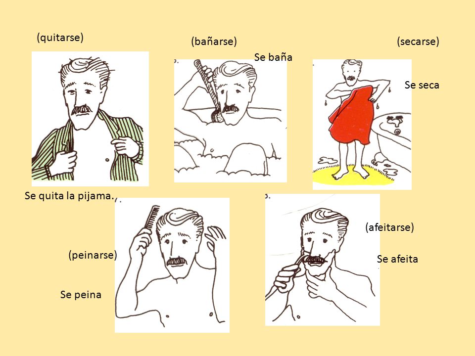 (quitarse) (bañarse) (secarse) Se baña. Se seca. Se quita la pijama. (afeitarse) (peinarse) Se afeita.