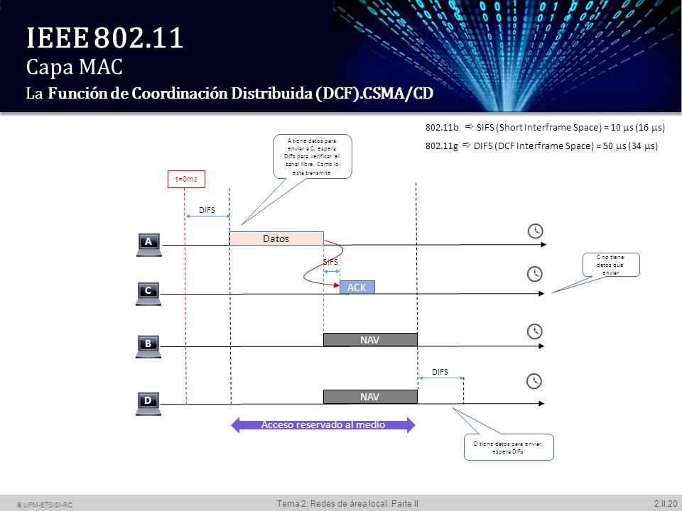 IEEE Capa MAC La Función de Coordinación Distribuida (DCF)