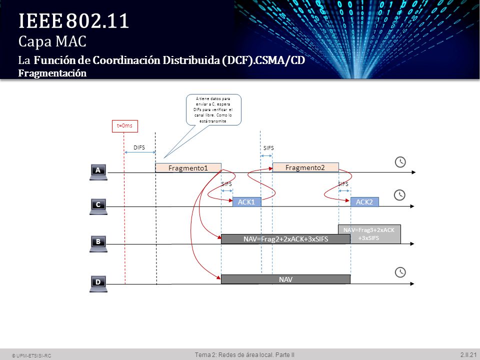 IEEE Capa MAC La Función de Coordinación Distribuida (DCF)