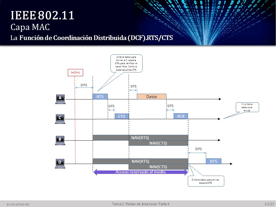 IEEE Capa MAC La Función de Coordinación Distribuida (DCF)