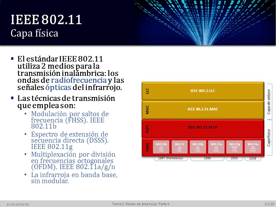 IEEE Capa física La capa física del modelo IEEE se divide, como ya hemos visto, en dos subcapas: PLCP y PMD.
