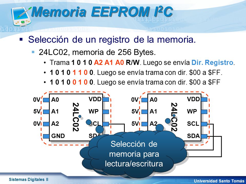 Memoria EEPROM I2C Selección de un registro de la memoria.