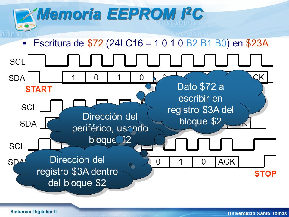 Memoria EEPROM I2C Escritura de $72 (24LC16 = B2 B1 B0) en $23A. SDA. SCL. Dato $72 a escribir en registro $3A del bloque $2.