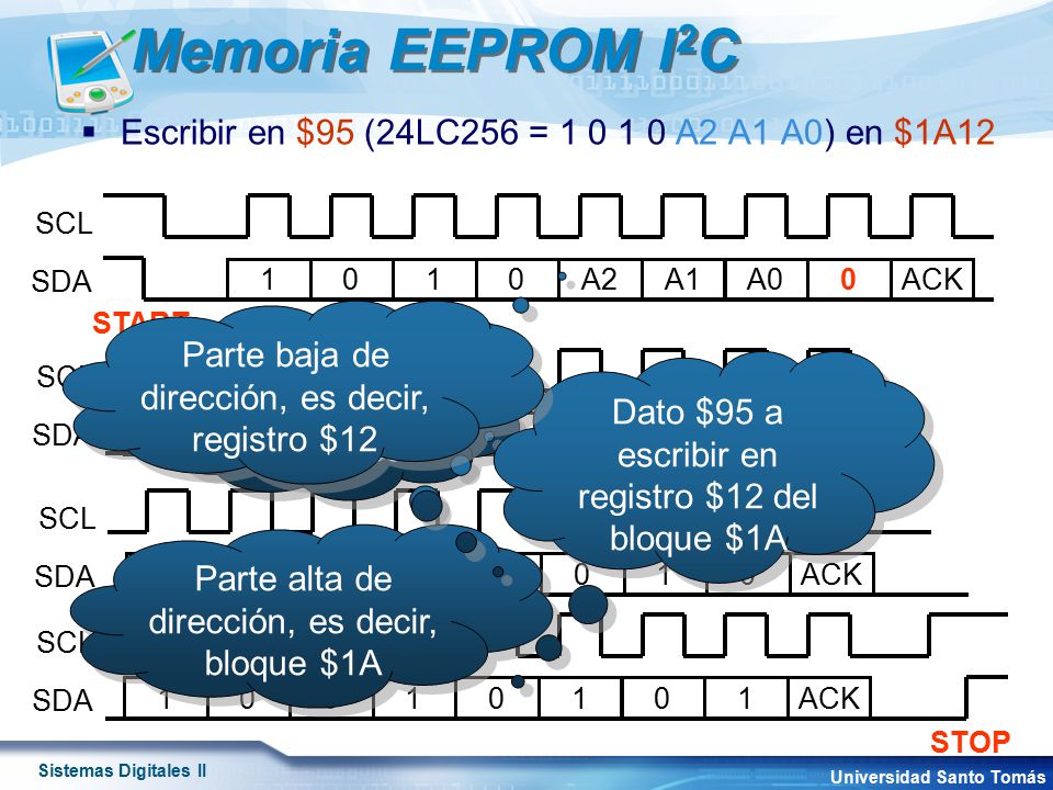 Memoria EEPROM I2C Escribir en $95 (24LC256 = A2 A1 A0) en $1A12. SDA. SCL. 1. A2. A1.