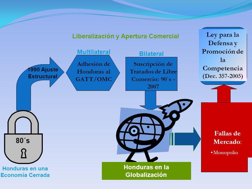 Ley para la Defensa y Promoción de la Competencia (Dec )