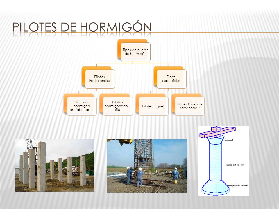 PILOTES DE HORMIGÓN Tipos de pilotes de hormigón Pilotes tradicionales
