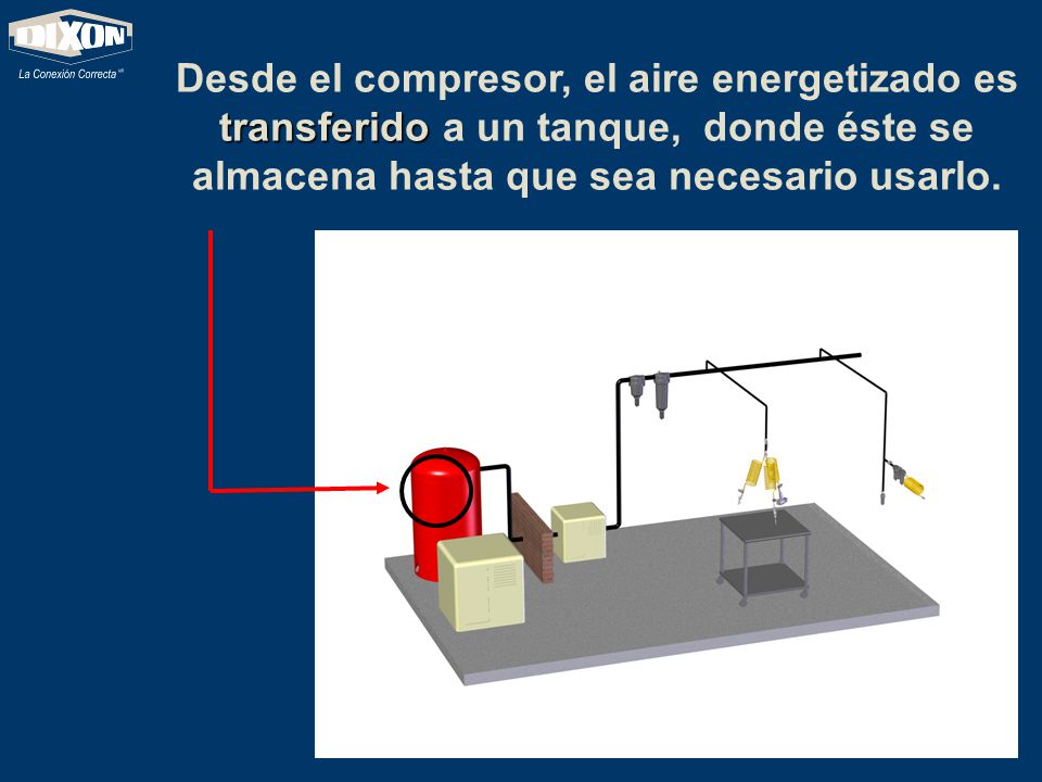 Desde el compresor, el aire energetizado es transferido a un tanque, donde éste se almacena hasta que sea necesario usarlo.